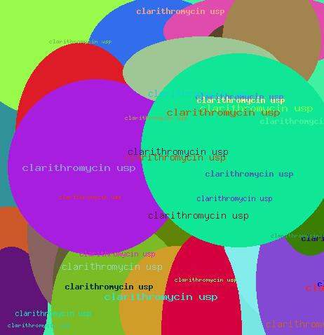 Clarithromycin usp